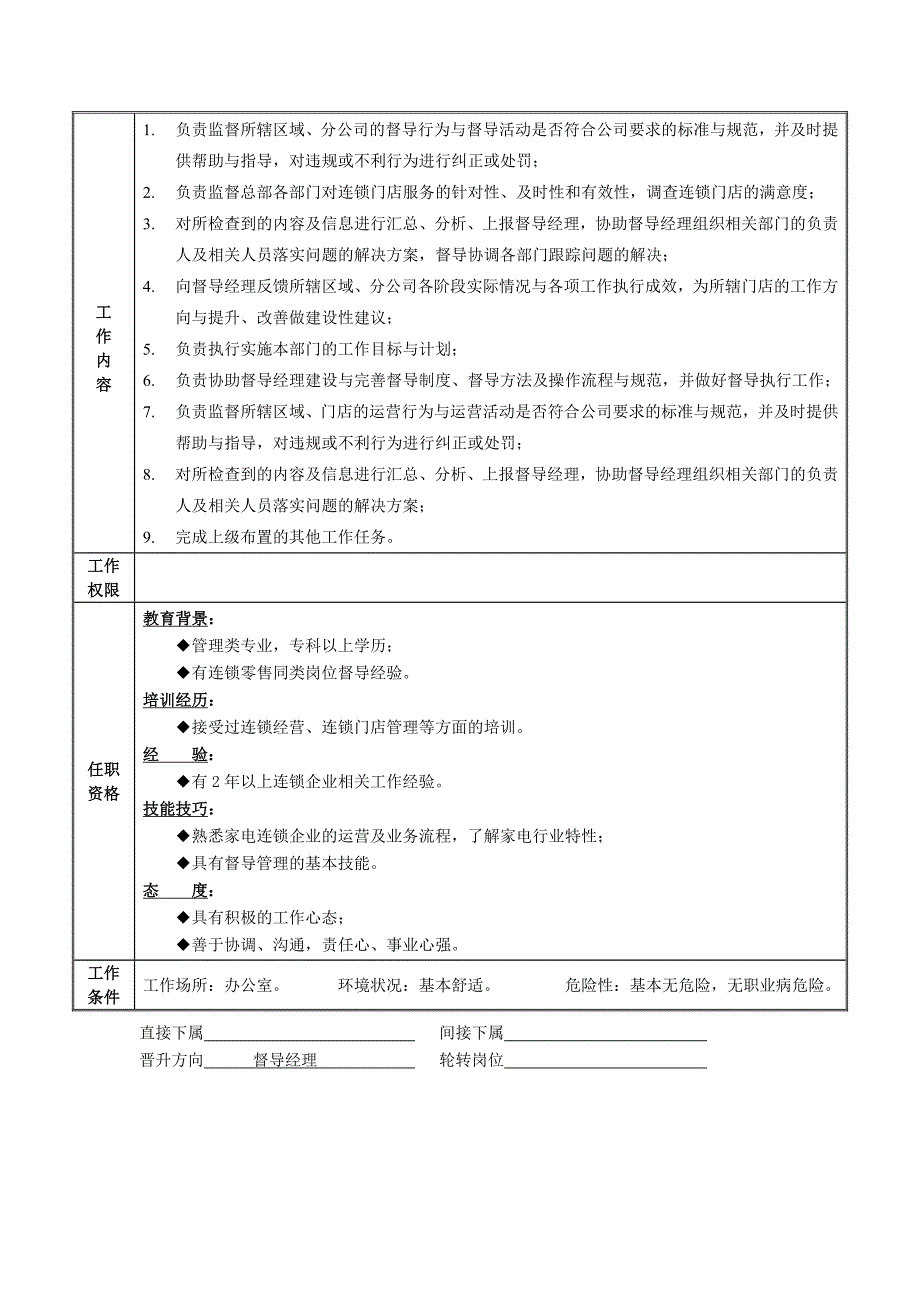 总部督导中心关键岗位职责说明.doc_第5页