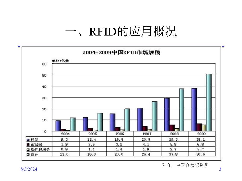 RFID在物流中的应用_第3页