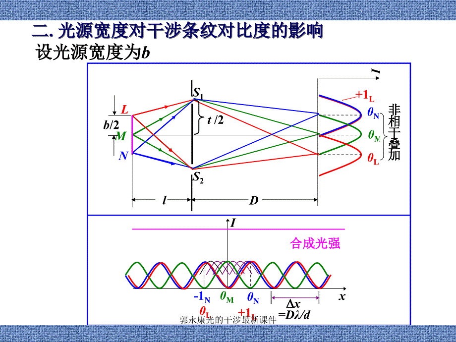 郭永康光的干涉最新课件_第3页