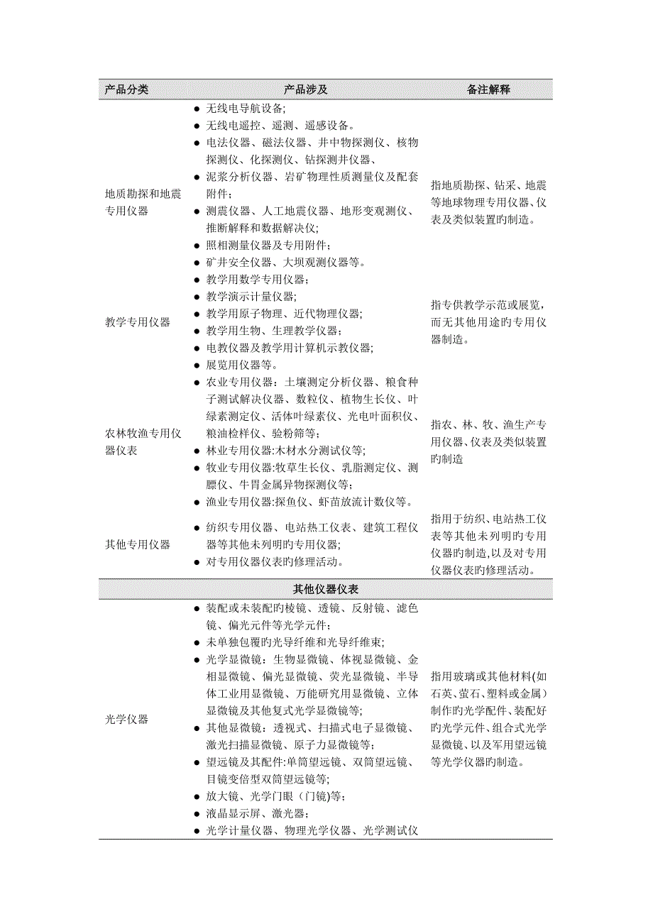 仪器仪表分类_第4页