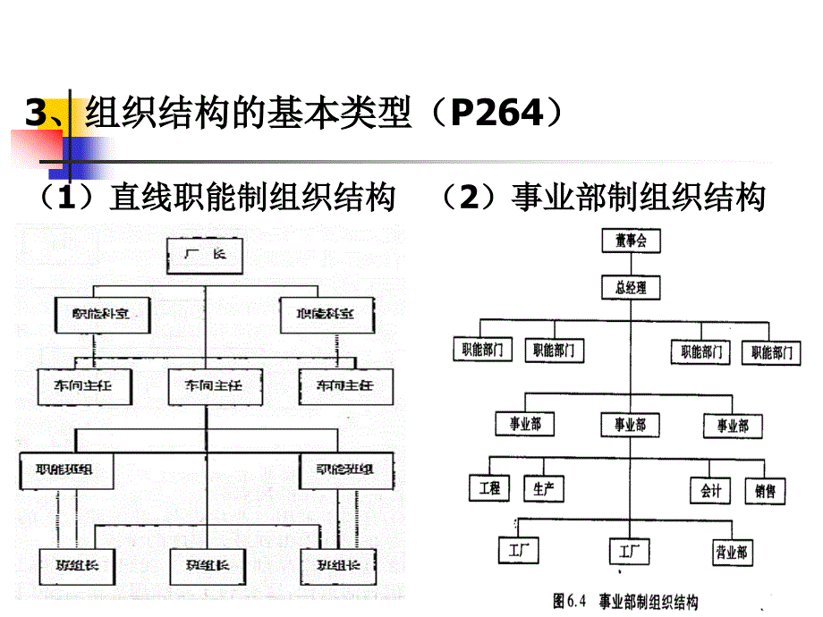 第五讲织行为_第4页