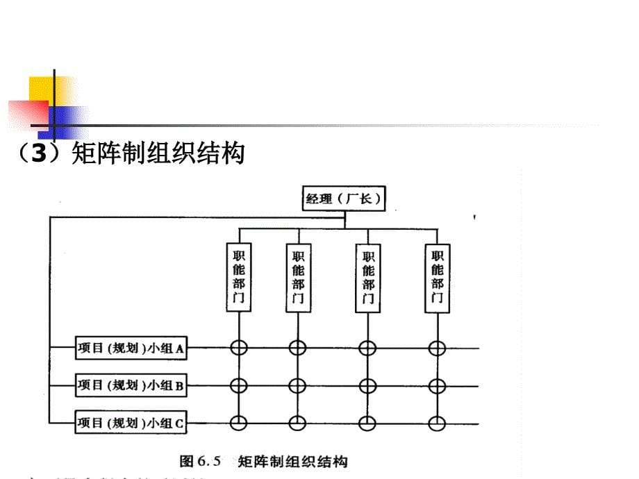 第五讲织行为_第5页