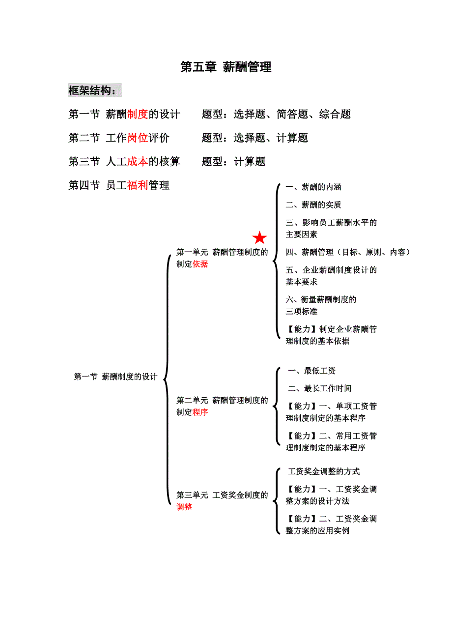 第五章 薪酬管理 知识要点.doc_第1页