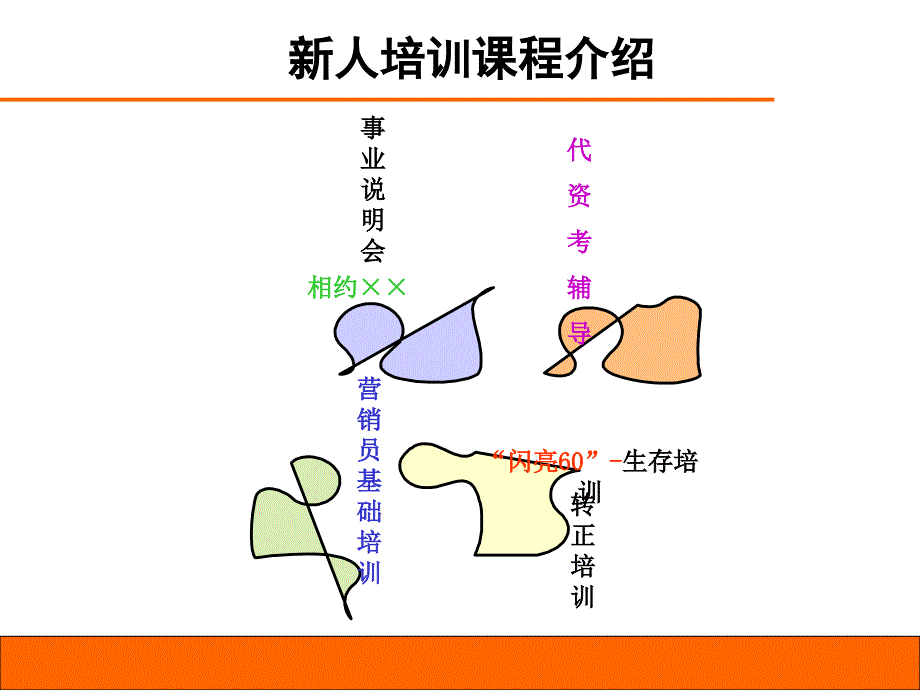 保险公司新进代理人培育系统_第4页