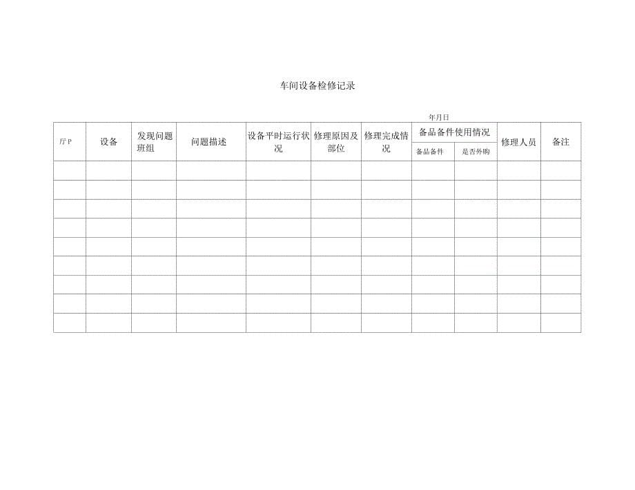 车间巡检记录表与车间设备检修记录_第5页