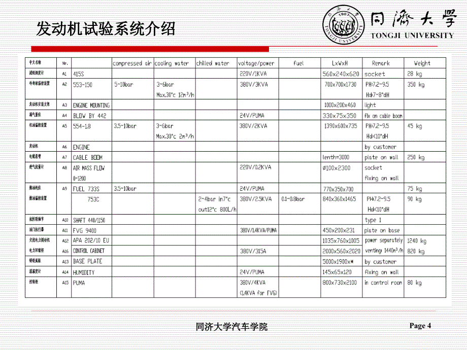 汽车发动机试验学_第二章_发动机台架试验系统_第4页