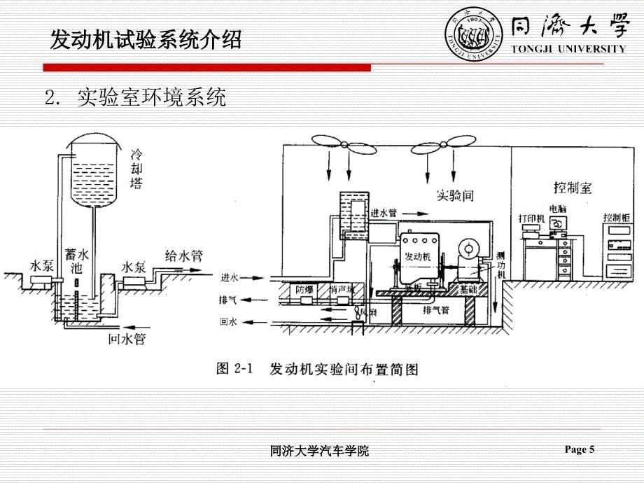 汽车发动机试验学_第二章_发动机台架试验系统_第5页