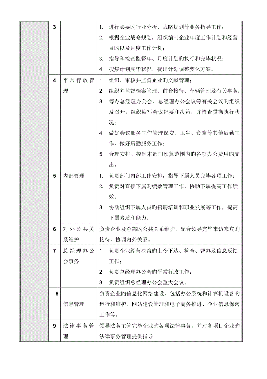 北京公司总经办岗位说明书汇编_第3页