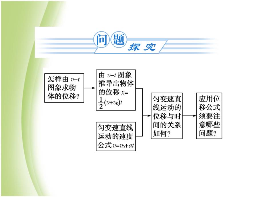 《匀变速直线运动的位移与时间的关系》课件_第2页