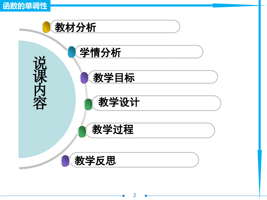 函数的单调性说课PPT_第2页