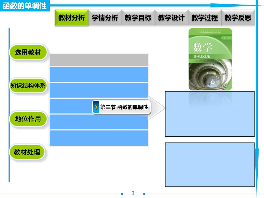 函数的单调性说课PPT_第3页