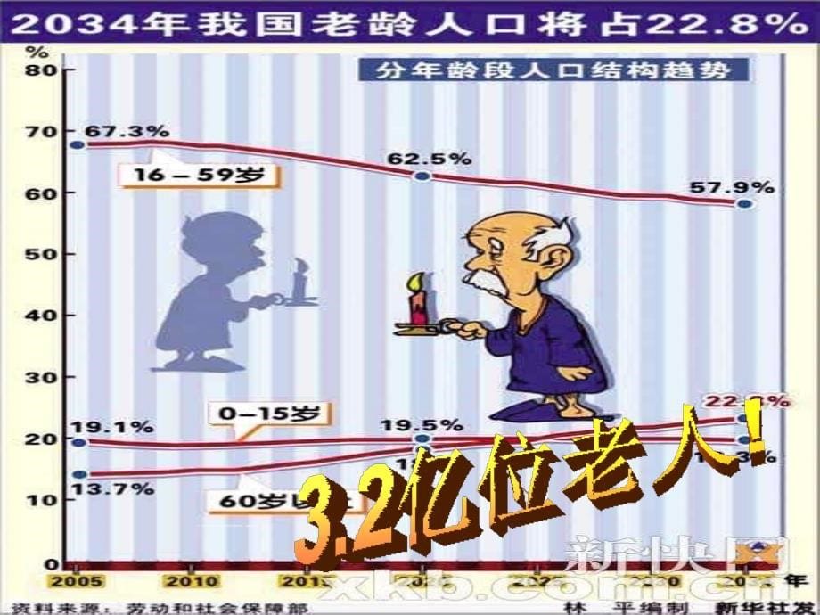 福禄满堂市场分析及客户定位._第5页