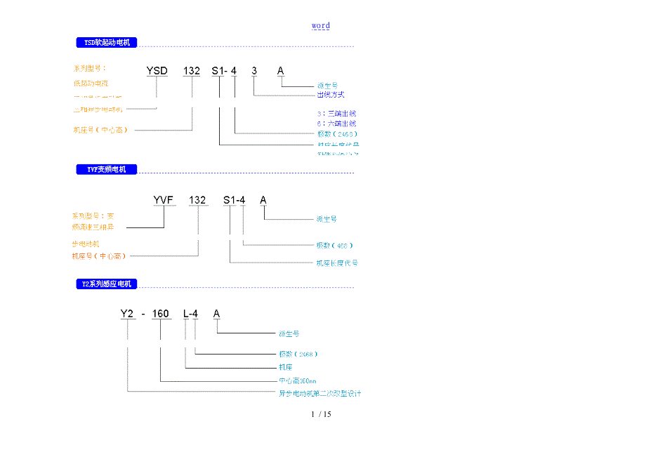 电机尺寸全表汇总情况_第1页