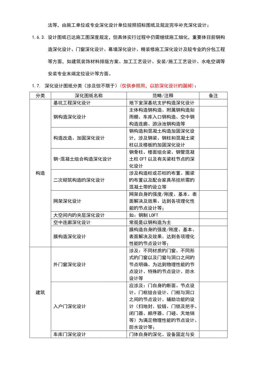 关键工程图纸深化设计审查要点_第2页