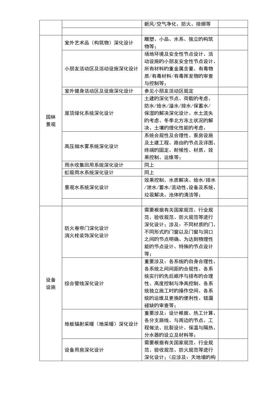 关键工程图纸深化设计审查要点_第5页