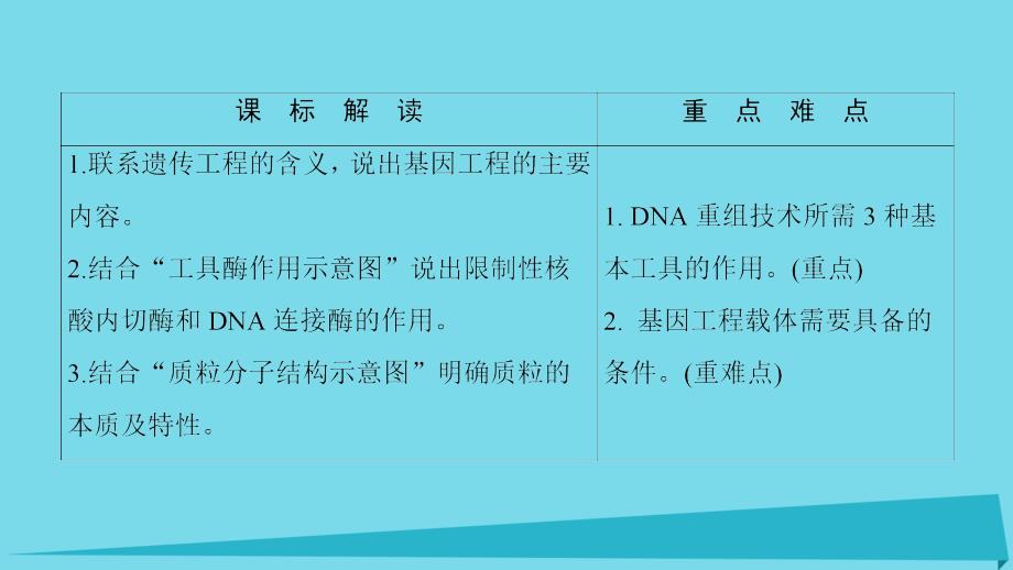 高中生物第一章基因工程第1节工具酶的发现和基因工程的诞生课件浙科版选修_第2页