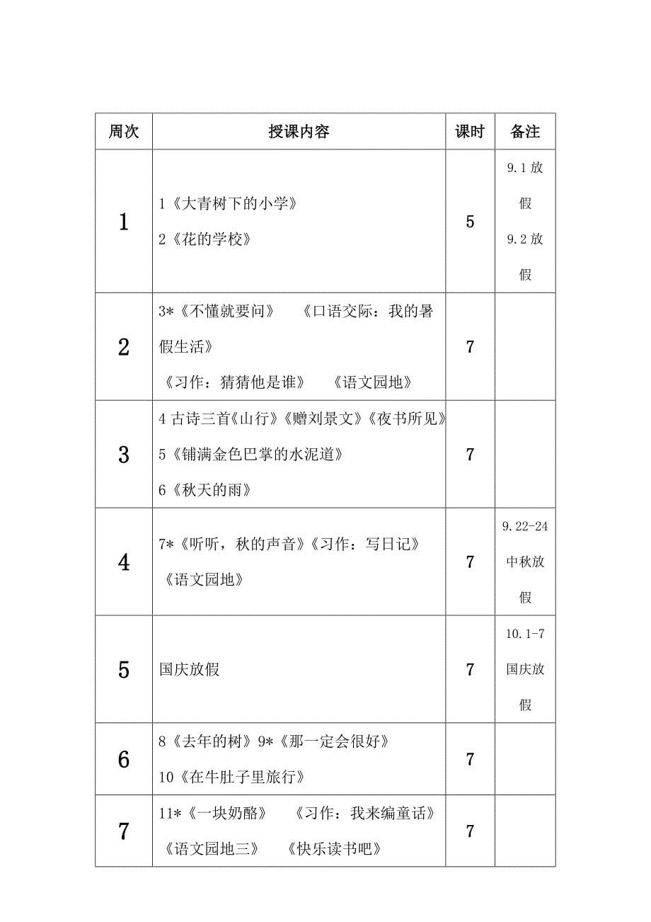 2018年新人教版部编本三年级上册语文教学计划及各单元教学要点_第5页