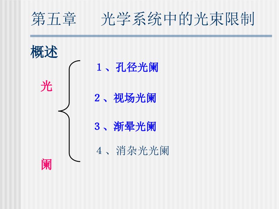 工程光学基础4temp1_第1页