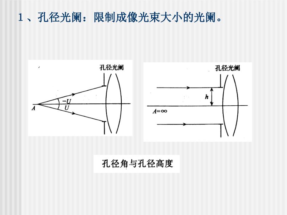 工程光学基础4temp1_第2页