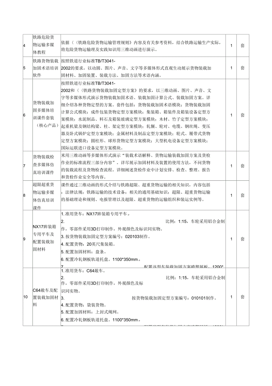 项目所需设备技术参数_第2页