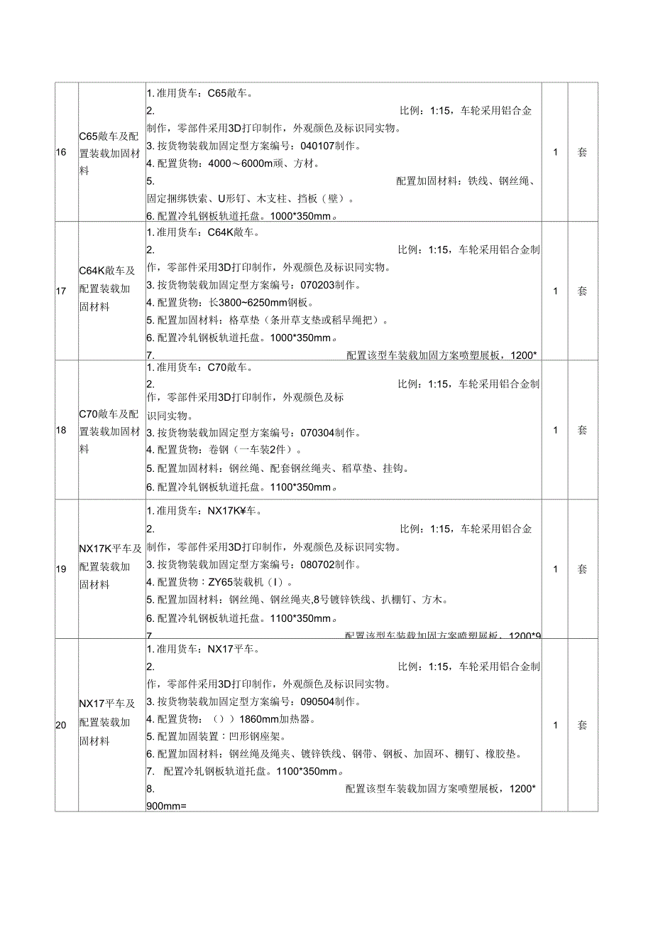 项目所需设备技术参数_第4页