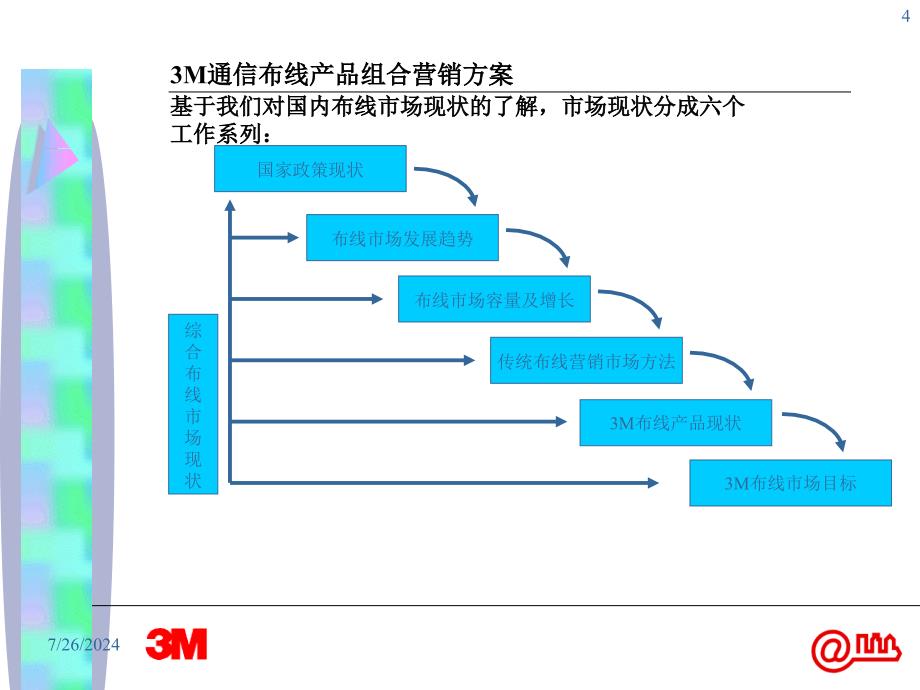 通信布线产品组合营销方案_第4页