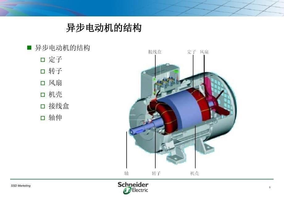 变频器与拖动基础_第5页