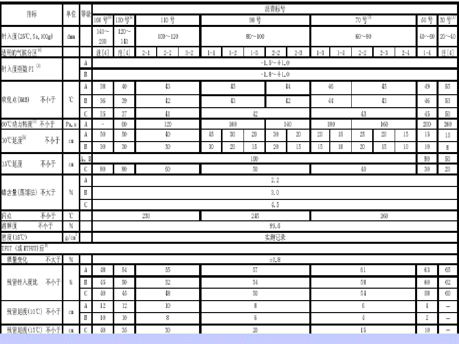 PG分级试验文档资料_第2页