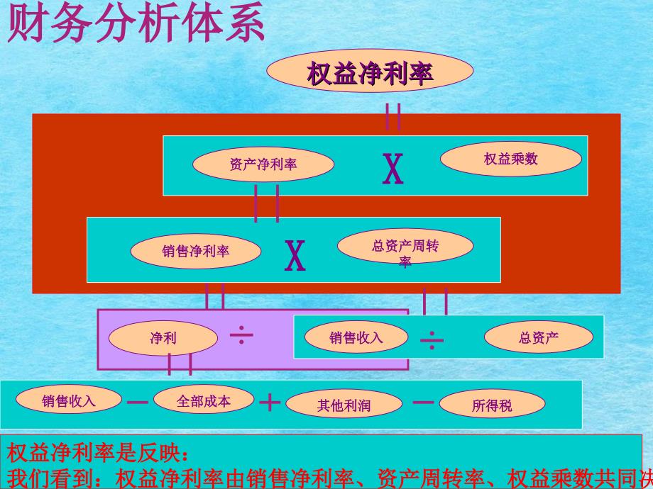 财务分析模板绝对值得ppt课件_第2页