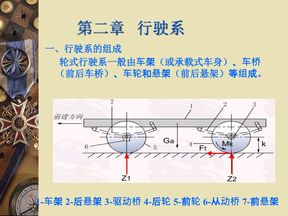 汽车底盘行驶系PPT课件_第1页