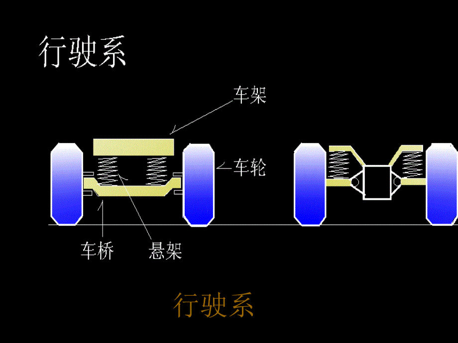 汽车底盘行驶系PPT课件_第2页