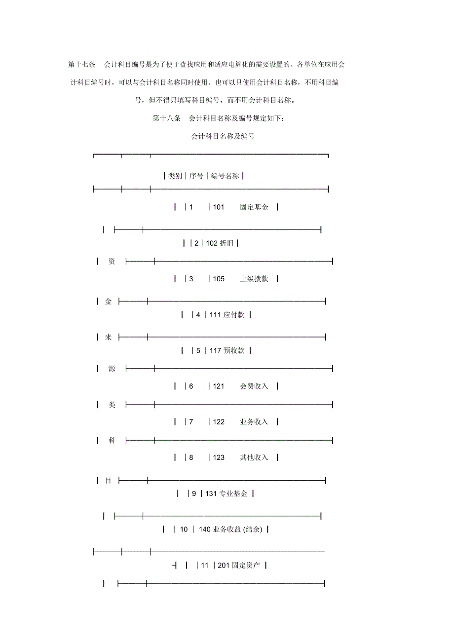 财务管理核算方案_第3页