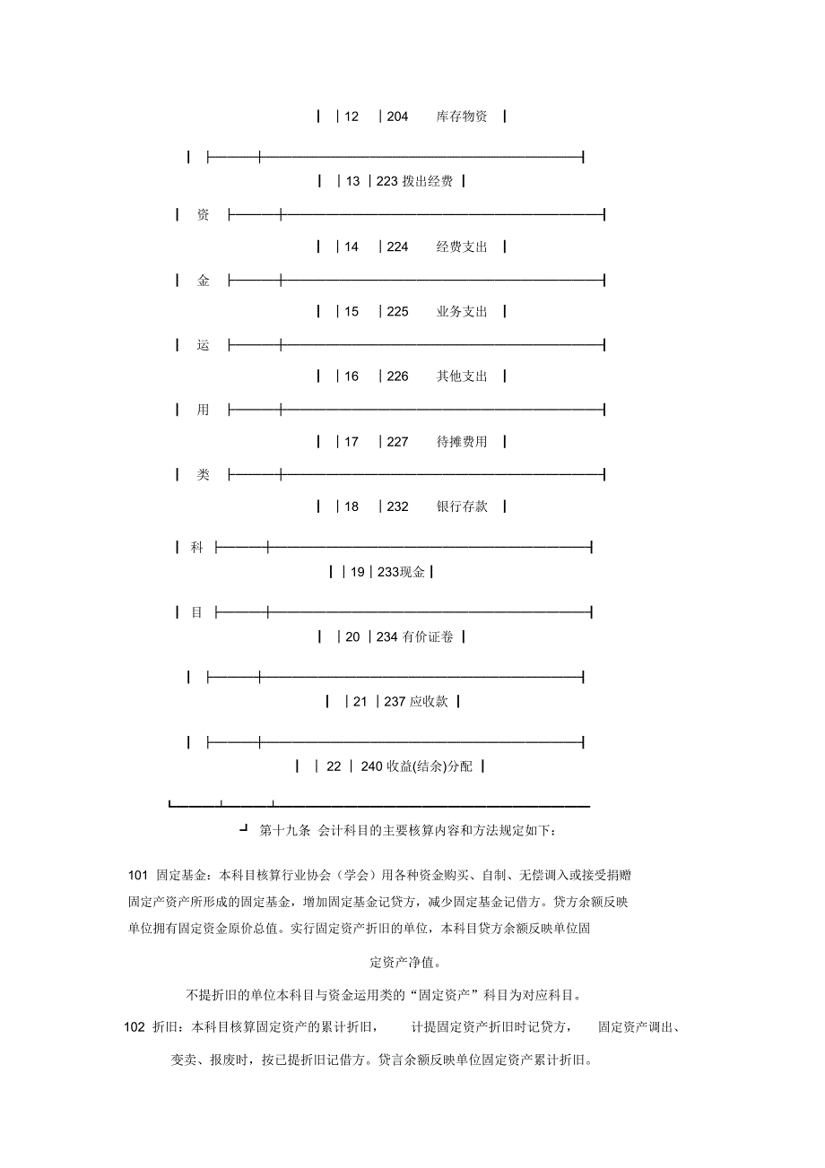 财务管理核算方案_第4页