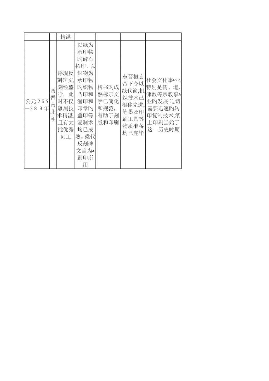 中国古代印刷术发展历史_第5页