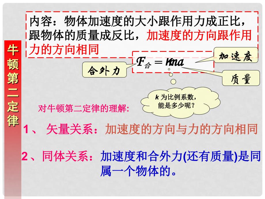 江西省新余九中高一物理《4.3牛顿第二定律》课件_第4页