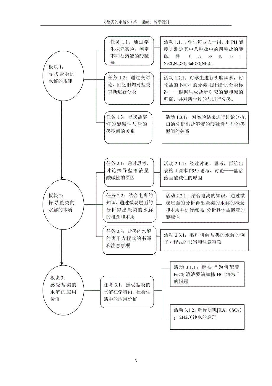 盐类的水解教学设计.doc_第3页