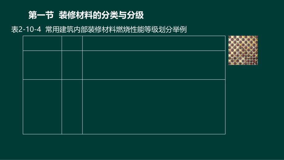 技术实务第二篇第十章建筑装修、保温材料防火_第3页