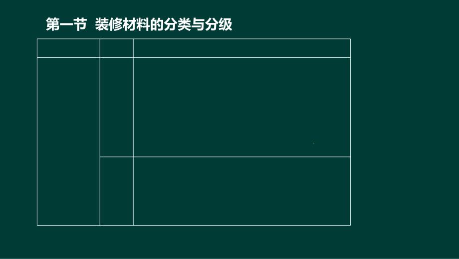 技术实务第二篇第十章建筑装修、保温材料防火_第4页