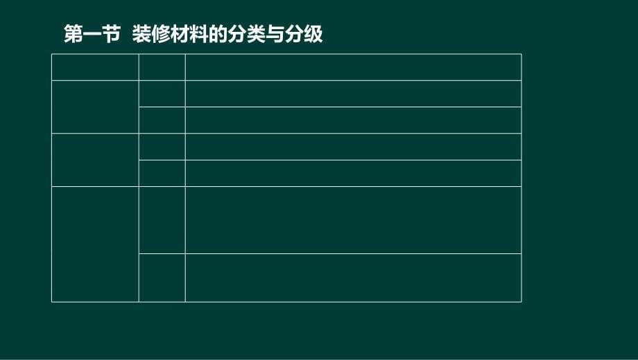 技术实务第二篇第十章建筑装修、保温材料防火_第5页