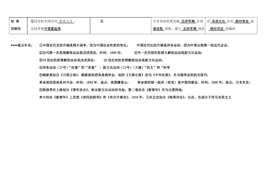 近代化的探索(表格).doc_第4页