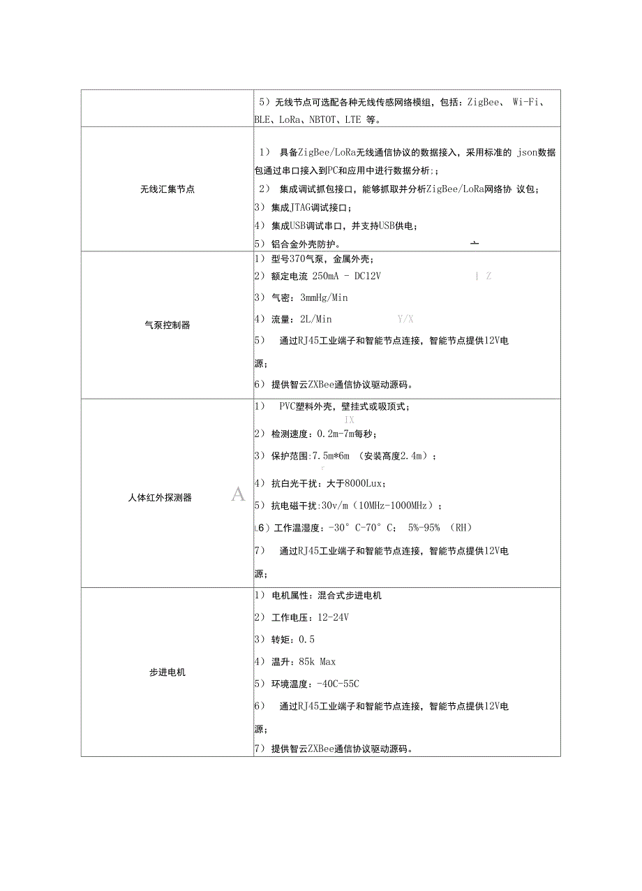 移动互联网嵌入式物联网人工智能创新实验室：智慧养老病床系统_第4页