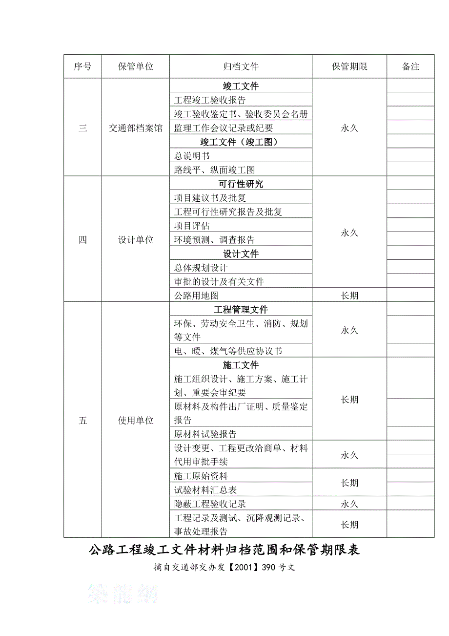 公路工程资料归档目录_第4页