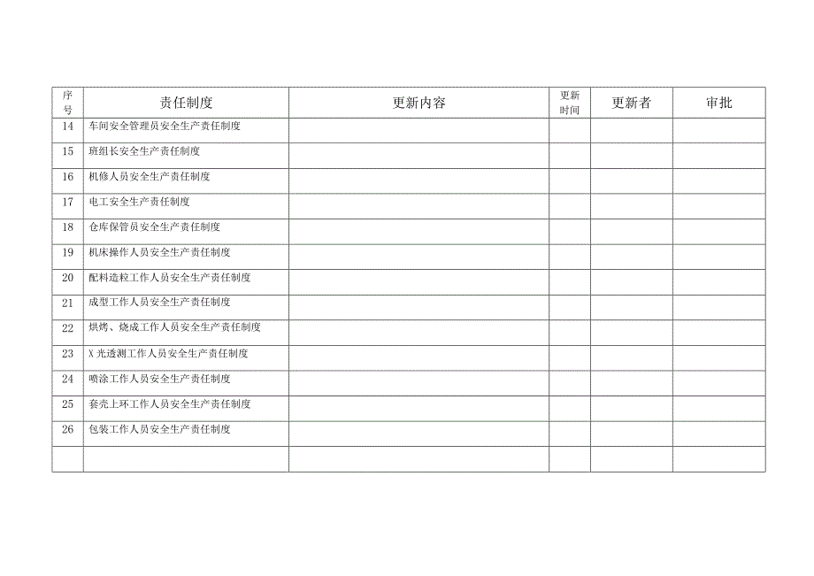 安全生产责任制评审与更新表.doc_第2页