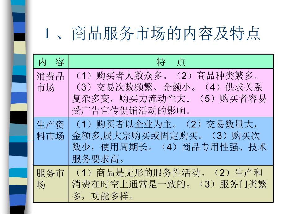 商品服务市场和消费者复习课件_第2页