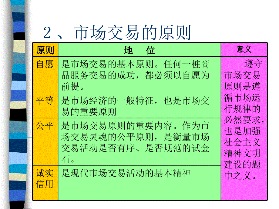 商品服务市场和消费者复习课件_第4页