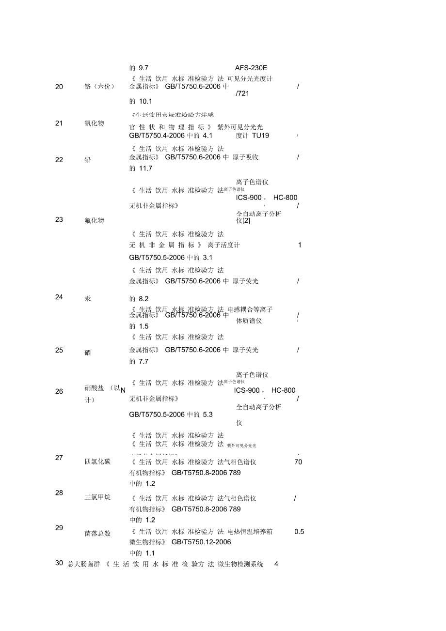 饮用水水质检测方法、设备简介_第5页