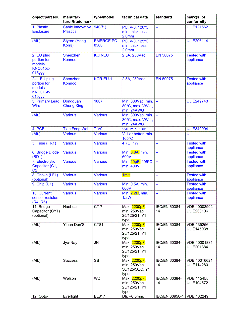 安规元器件CDF_第2页