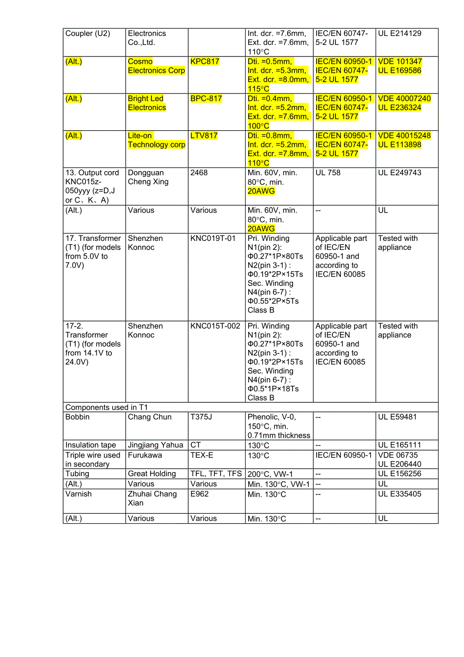 安规元器件CDF_第3页