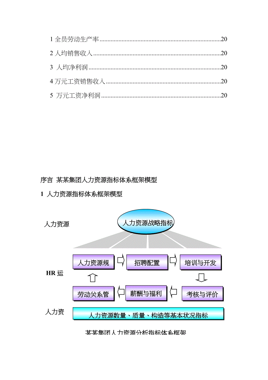 总经理必备手册--酒店分析指标库_第4页