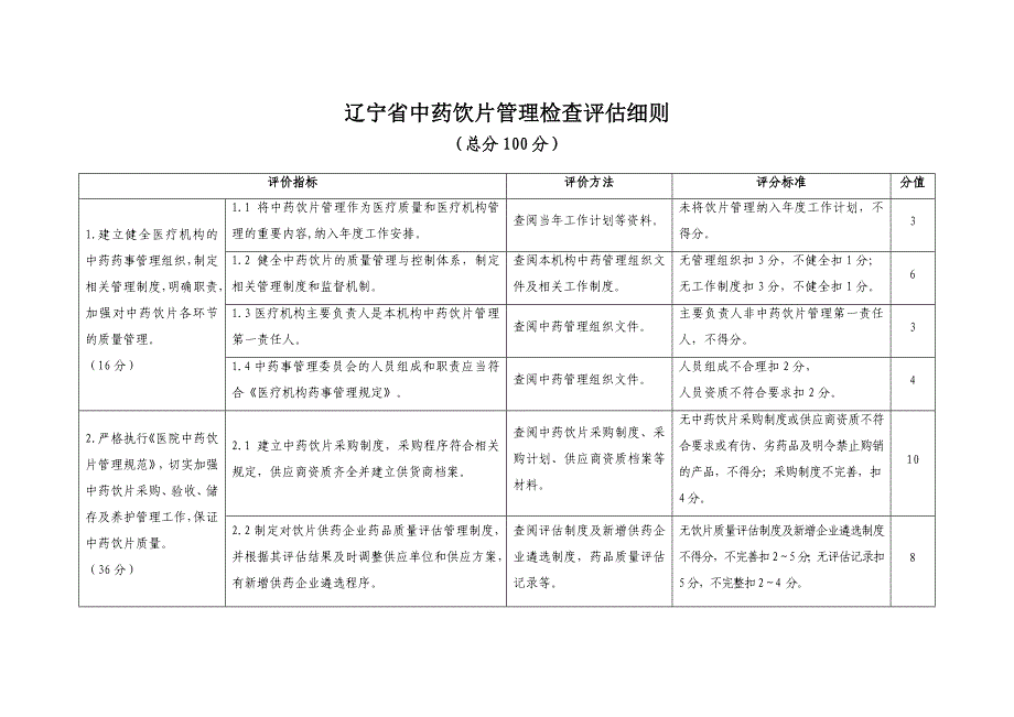 辽宁中药饮片管理检查细则_第1页